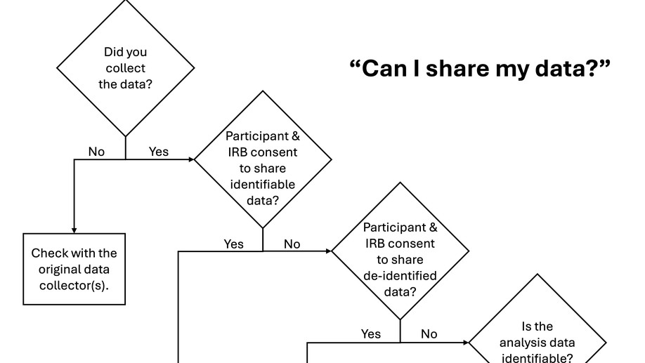 Using Synthetic Data in Communication Sciences and Disorders to Promote Computational Reproducibility and Transparency